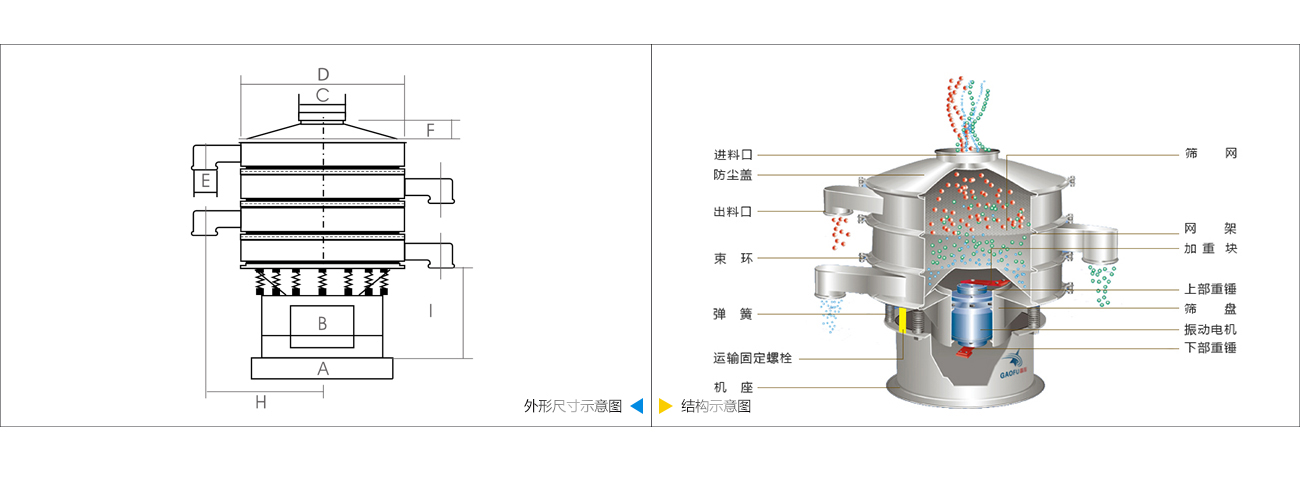 旋振篩技術(shù)參數(shù)